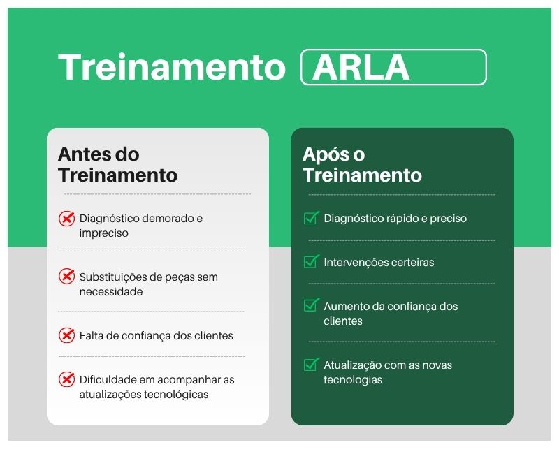 Antes e Depois do Treinamento